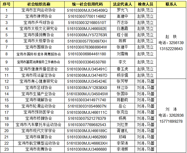 老澳门开奖结果