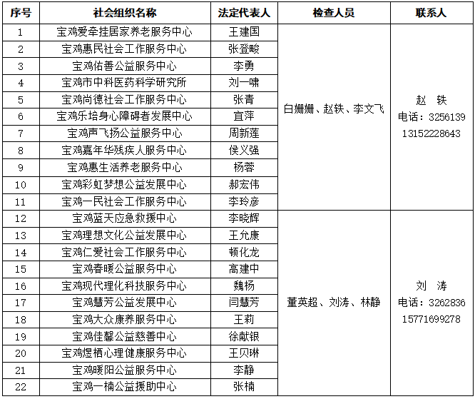 老澳门开奖结果